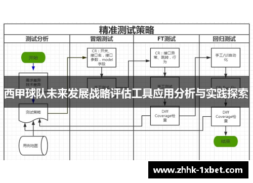 西甲球队未来发展战略评估工具应用分析与实践探索