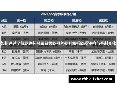 如何通过了解欧联杯冠军晋级欧冠的规则解析欧战资格与赛制变化