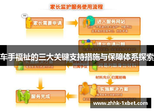 车手福祉的三大关键支持措施与保障体系探索