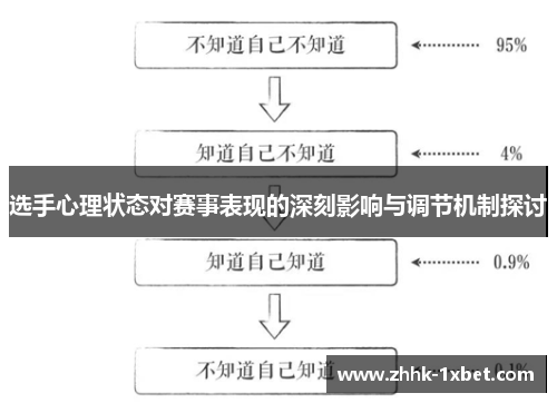 选手心理状态对赛事表现的深刻影响与调节机制探讨