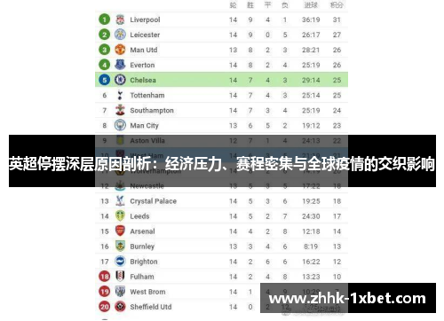 英超停摆深层原因剖析：经济压力、赛程密集与全球疫情的交织影响