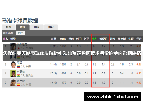 久保建英关键表现深度解析引领比赛走势的技术与价值全面影响评估 久保建英关键表现深度解析引领比赛走势的技术与价值全面影响评估