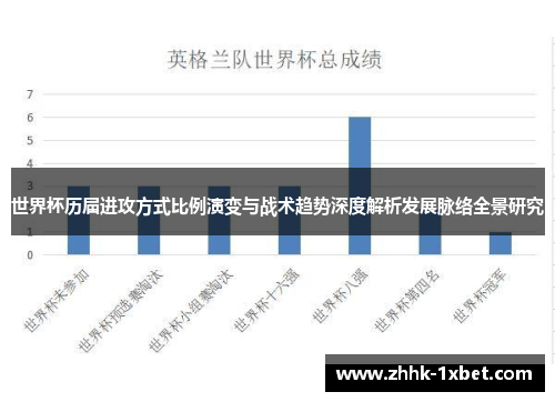 世界杯历届进攻方式比例演变与战术趋势深度解析发展脉络全景研究