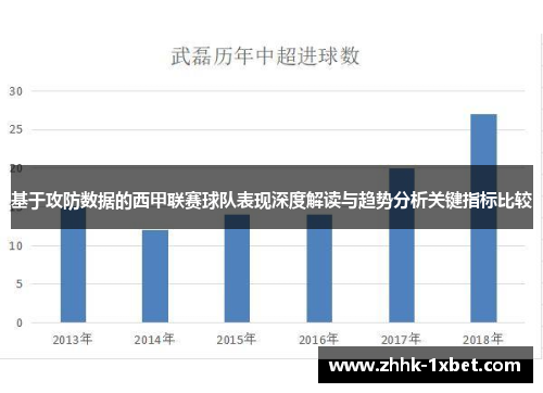 基于攻防数据的西甲联赛球队表现深度解读与趋势分析关键指标比较