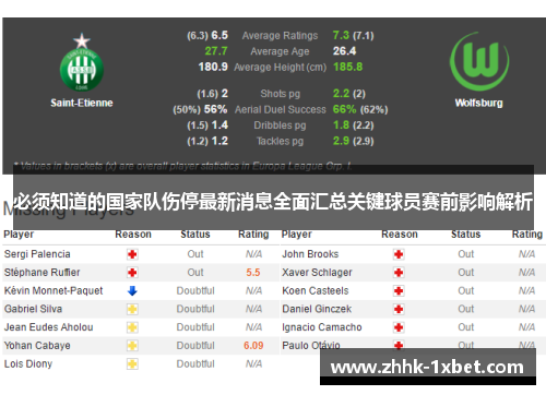 必须知道的国家队伤停最新消息全面汇总关键球员赛前影响解析 必须知道的国家队伤停最新消息全面汇总关键球员赛前影响解析
