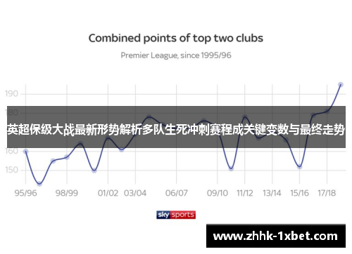 英超保级大战最新形势解析多队生死冲刺赛程成关键变数与最终走势 英超保级大战最新形势解析多队生死冲刺赛程成关键变数与最终走势