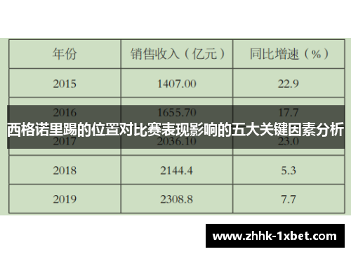 西格诺里踢的位置对比赛表现影响的五大关键因素分析