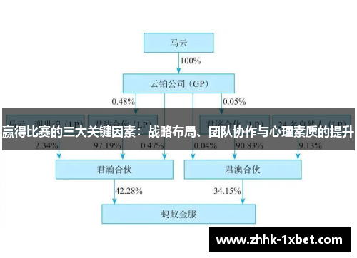 赢得比赛的三大关键因素:战略布局、团队协作与心理素质的提升 赢得比赛的三大关键因素:战略布局、团队协作与心理素质的提升