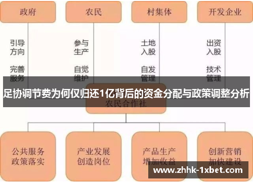 足协调节费为何仅归还1亿背后的资金分配与政策调整分析