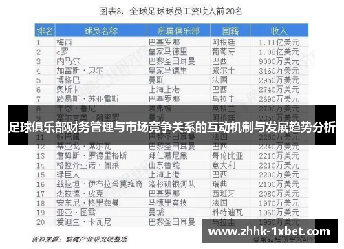足球俱乐部财务管理与市场竞争关系的互动机制与发展趋势分析 足球俱乐部财务管理与市场竞争关系的互动机制与发展趋势分析