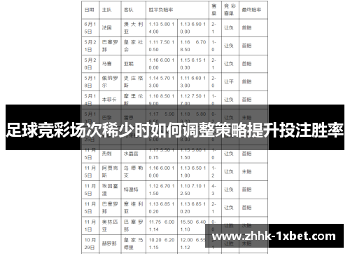 足球竞彩场次稀少时如何调整策略提升投注胜率
