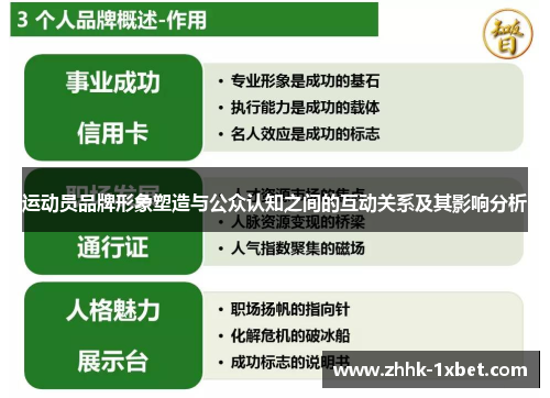 运动员品牌形象塑造与公众认知之间的互动关系及其影响分析