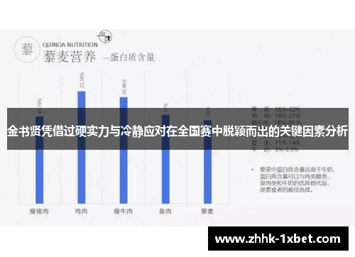金书贤凭借过硬实力与冷静应对在全国赛中脱颖而出的关键因素分析