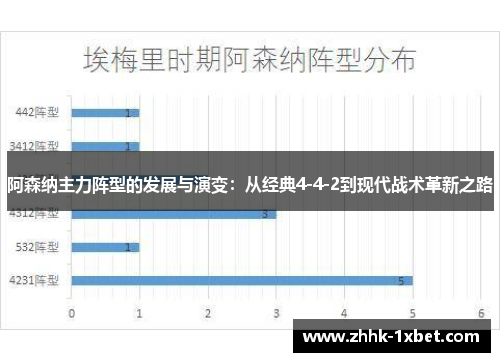 阿森纳主力阵型的发展与演变：从经典4-4-2到现代战术革新之路