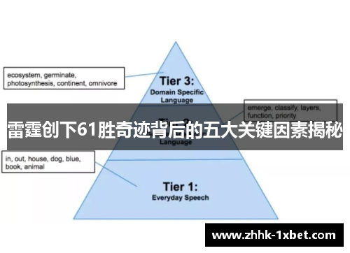 雷霆创下61胜奇迹背后的五大关键因素揭秘