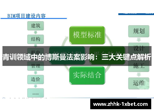 青训领域中的博斯曼法案影响:三大关键点解析 青训领域中的博斯曼法案影响:三大关键点解析