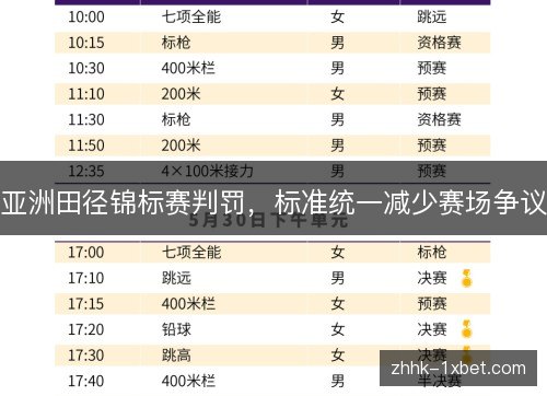 亚洲田径锦标赛判罚,标准统一减少赛场争议 亚洲田径锦标赛判罚,标准统一减少赛场争议